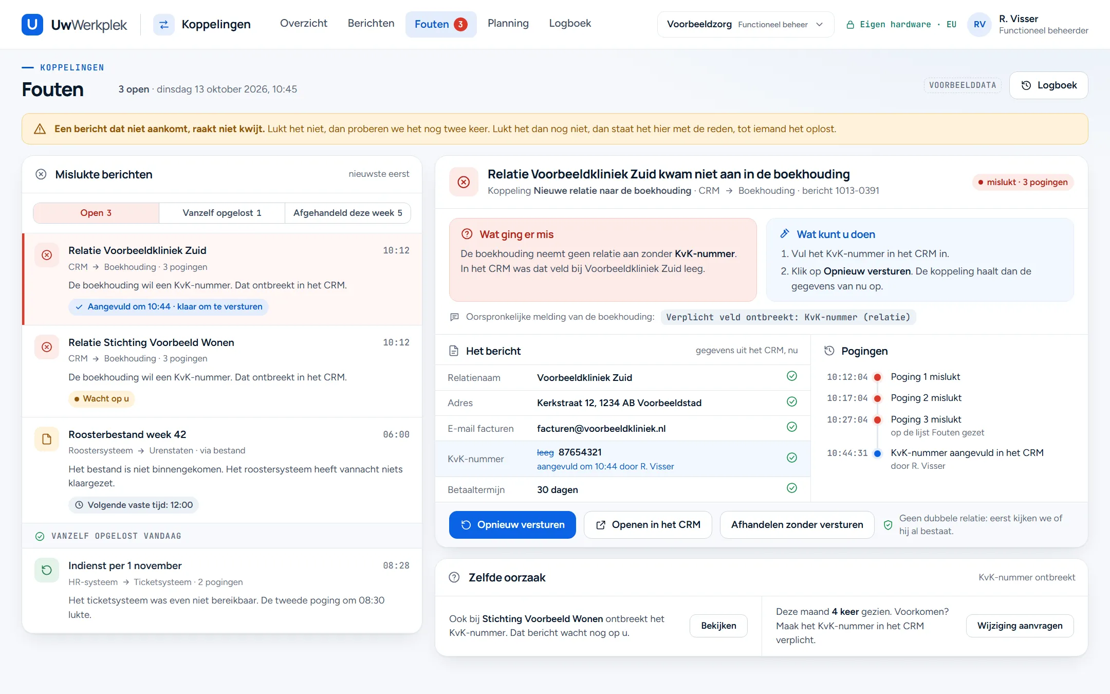 Het menu-onderdeel Fouten met 3 open fouten. Een gele melding: een bericht dat niet aankomt, raakt niet kwijt. Links de mislukte berichten: twee relaties van CRM naar Boekhouding zonder KvK-nummer en een roosterbestand dat om 06:00 niet binnenkwam. Daaronder een bericht dat vanzelf is opgelost bij de tweede poging. Rechts het gekozen bericht: onder Wat ging er mis staat in gewone taal dat de boekhouding geen relatie aanneemt zonder KvK-nummer, en onder Wat kunt u doen de twee stappen. Het KvK-nummer is om 10:44 aangevuld in het CRM. Rechts de drie mislukte pogingen. Onderaan de knoppen Opnieuw versturen, Openen in het CRM en Afhandelen zonder versturen, en een kaart Zelfde oorzaak.