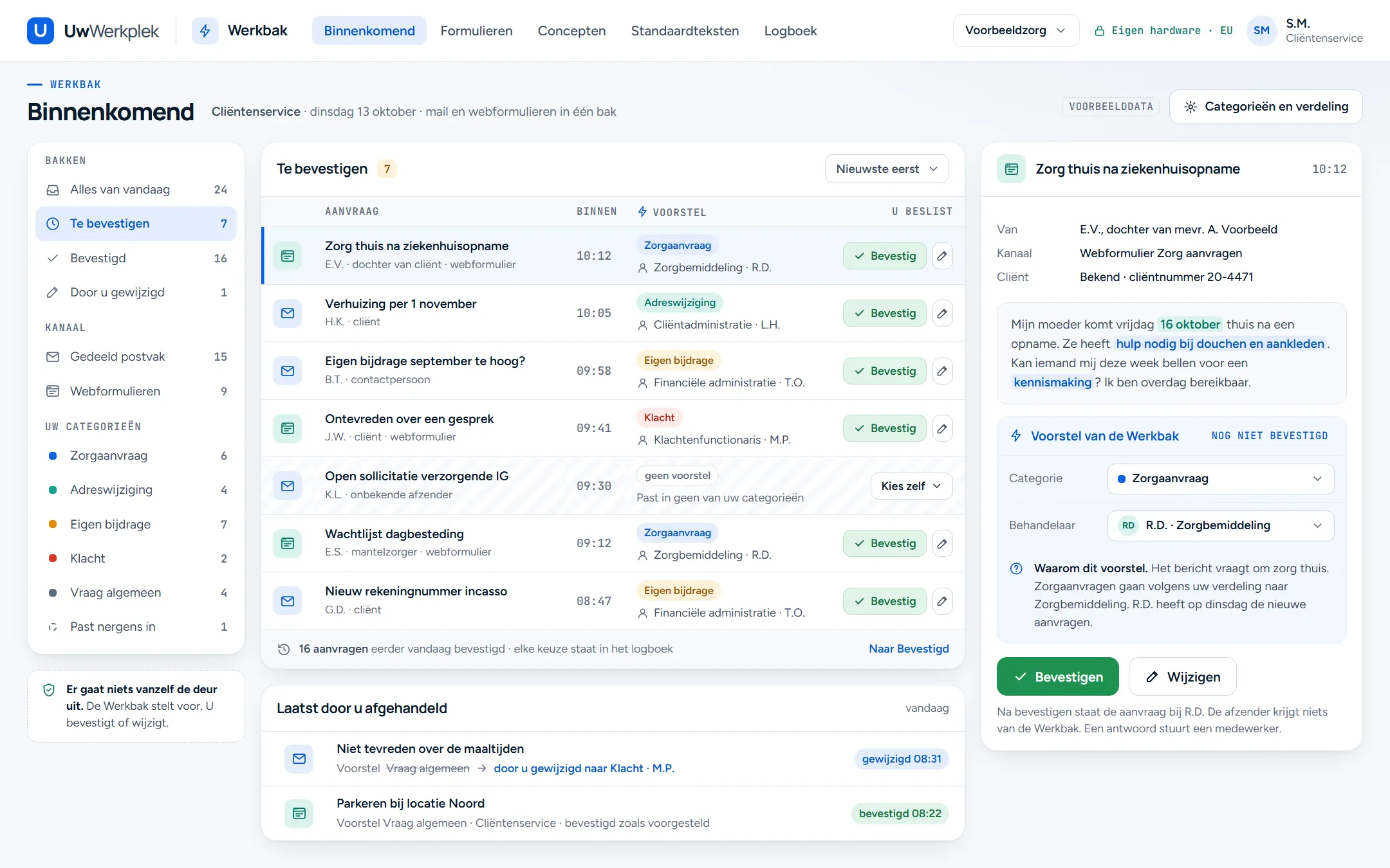 Voorbeeldscherm van de Werkbak, een voorbeeld van maatwerk AI met verzonnen gegevens. Mail en webformulieren staan in één lijst, elk met een voorgestelde categorie en behandelaar en een knop Bevestig. Rechts één aanvraag open, met het voorstel en de knoppen Bevestigen en Wijzigen.
