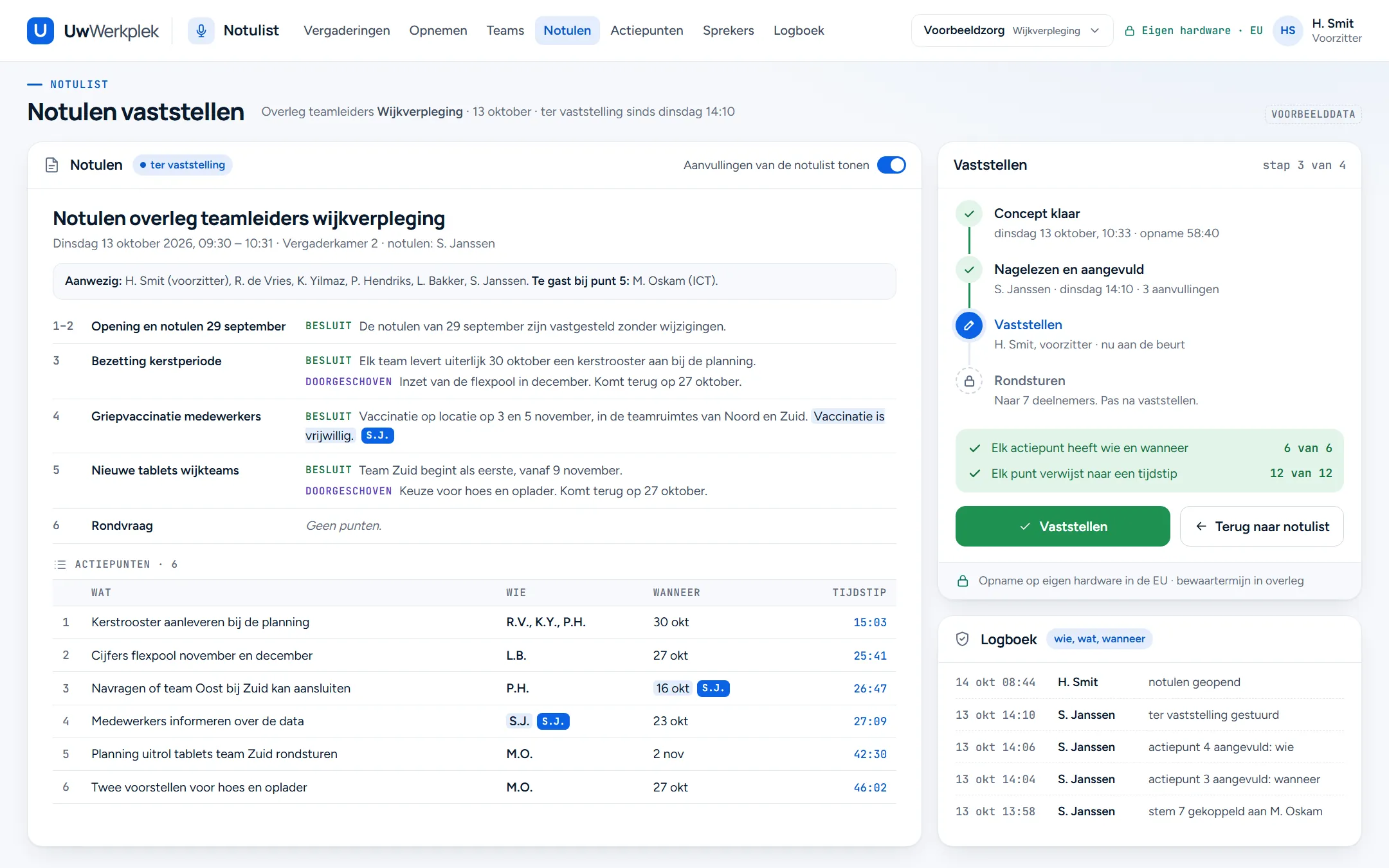 Notulen vaststellen in de Notulist, bekeken door de voorzitter H. Smit. Links de notulen als document: de aanwezigen, per agendapunt het besluit en wat is doorgeschoven, en een tabel met zes actiepunten met wie, wanneer en het tijdstip. Drie aanvullingen van de notulist zijn blauw gemarkeerd met de initialen S.J. Rechts vier stappen: concept klaar, nagelezen en aangevuld, vaststellen, dat nu aan de beurt is, en rondsturen naar 7 deelnemers, pas na vaststellen. Twee groene controles: elk actiepunt heeft wie en wanneer, en elk punt verwijst naar een tijdstip. Daaronder de knoppen Vaststellen en Terug naar notulist, en het logboek met wie wat deed en wanneer.