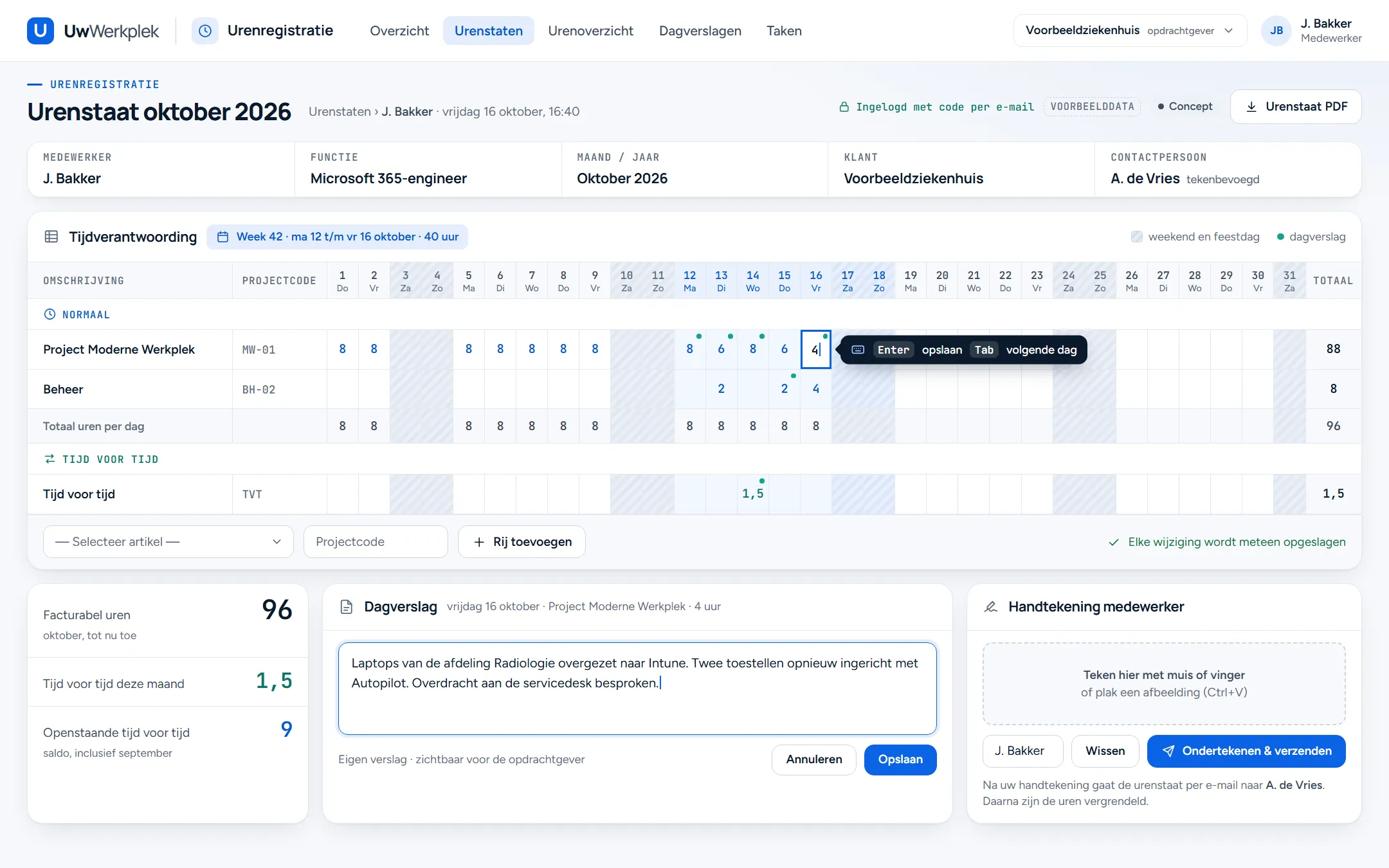 Urenstaat van oktober 2026 in het portaal Urenregistratie. Een tabel met een kolom per dag en per regel een artikel met projectcode. Week 42, van 12 tot en met 16 oktober, is gemarkeerd. De professional typt 4 uur in voor vrijdag 16 oktober. Onderaan de totalen, een dagverslag en het tekenveld met de knop Ondertekenen en verzenden.