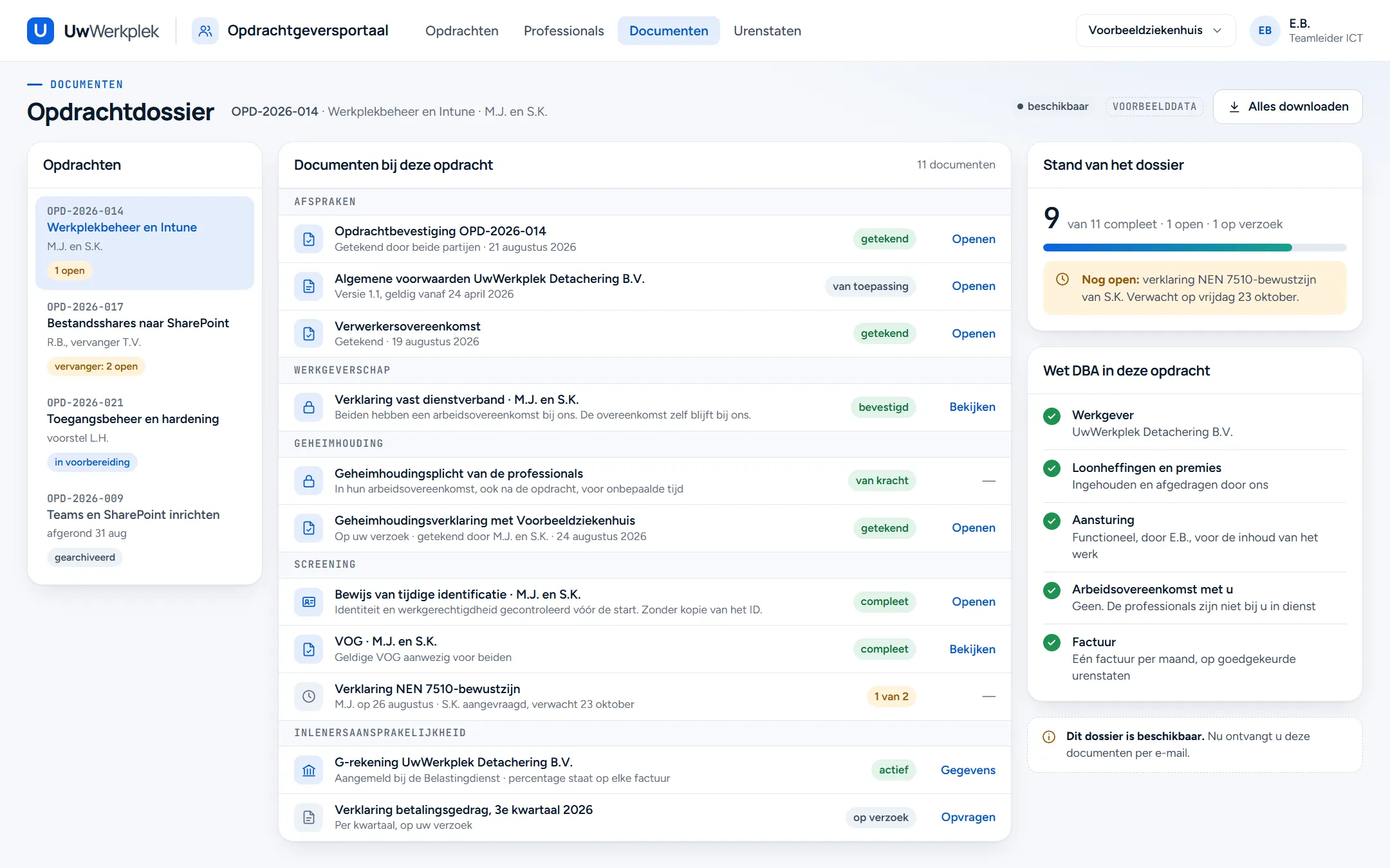 Opdrachtdossier in het opdrachtgeversportaal. Een lijst met opdrachten, de documenten bij één opdracht in vijf groepen en rechts de stand van het dossier en wat de Wet DBA in deze opdracht betekent.