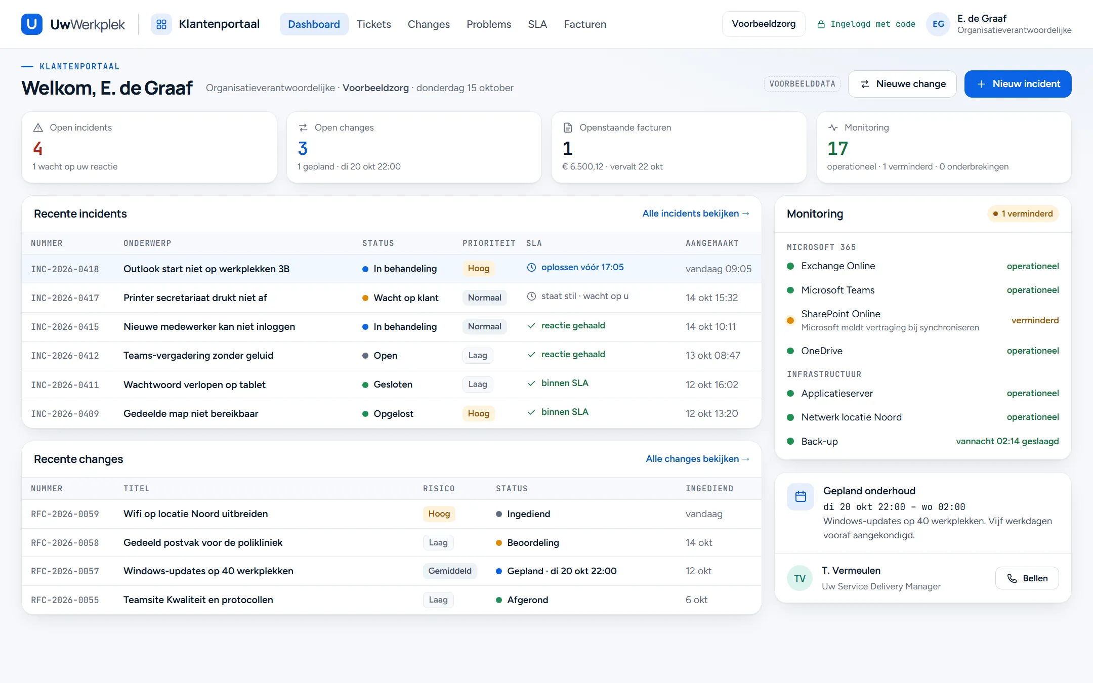 Voorbeeldscherm Dashboard van het Klantenportaal: tellers voor open incidents, open changes, openstaande facturen en monitoring, met daaronder recente incidents met hun SLA, recente changes, de status van Microsoft 365 en de infrastructuur, en gepland onderhoud.