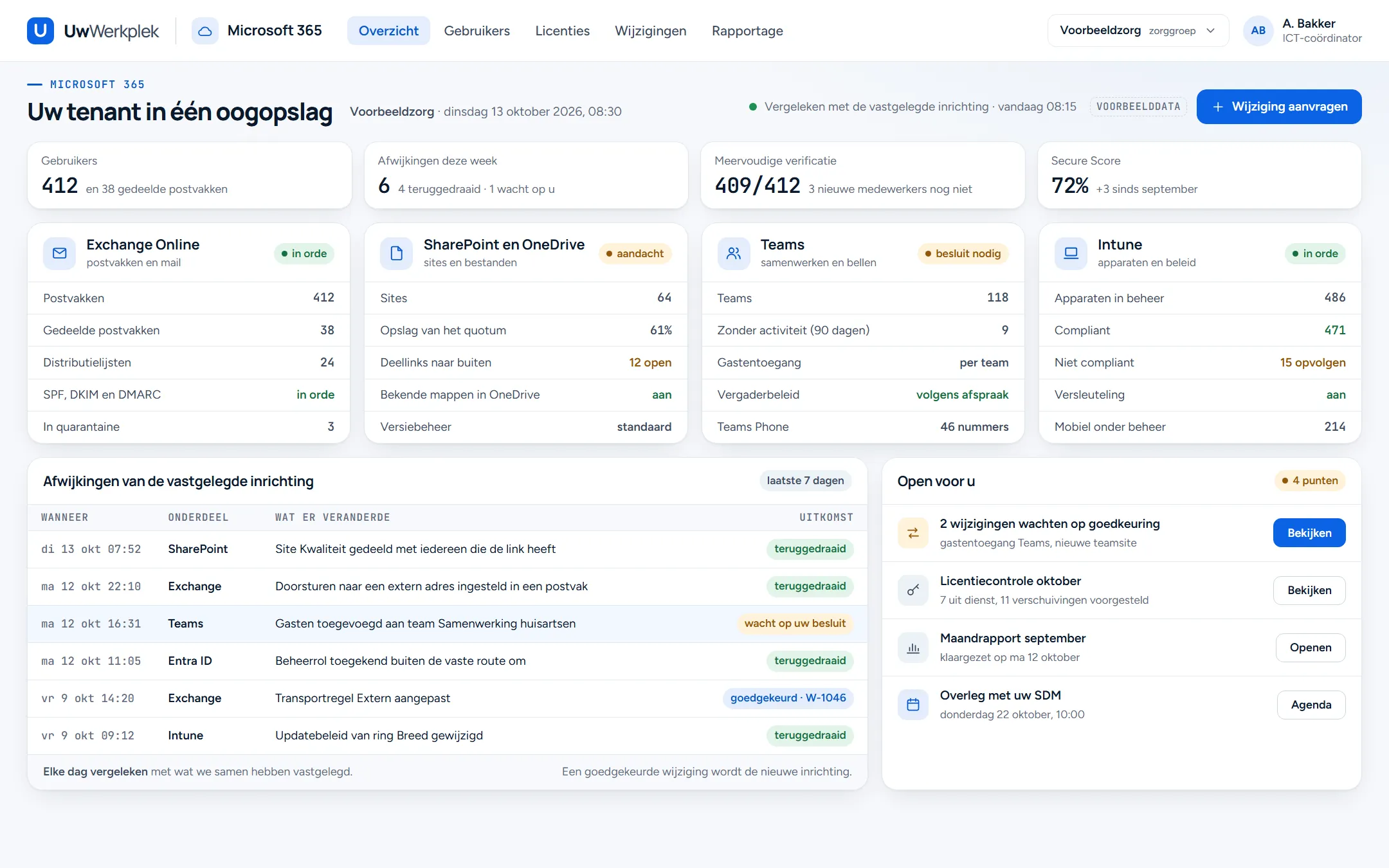 Overzicht van een Microsoft 365-tenant met vier kaarten: Exchange Online, SharePoint en OneDrive, Teams en Intune, elk met de stand van vandaag. Daaronder de afwijkingen van de vastgelegde inrichting en wat er open staat.