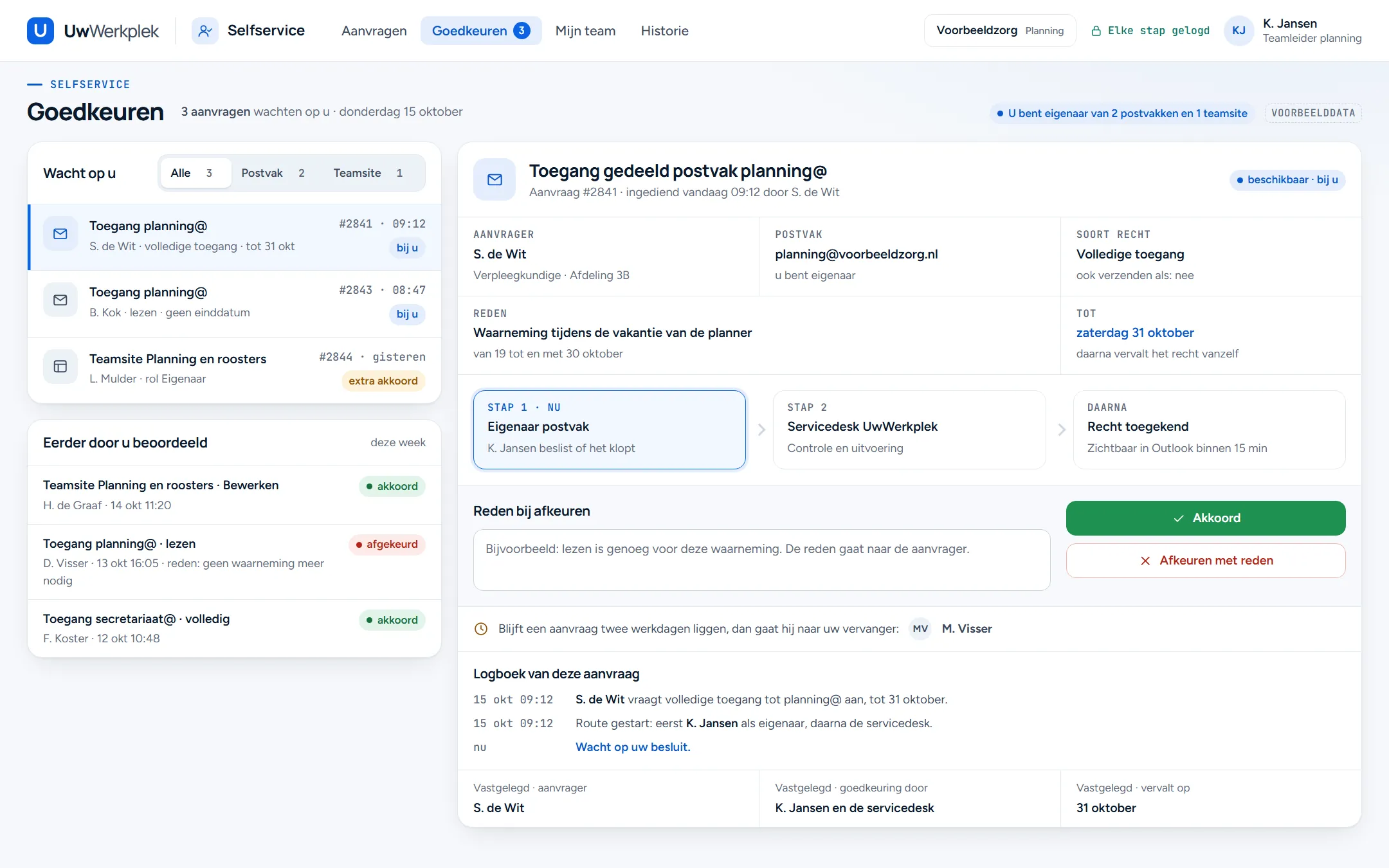 Voorbeeldscherm Goedkeuren voor K. Jansen, eigenaar van het gedeelde postvak planning@. Links drie aanvragen die op haar wachten en wat zij eerder beoordeelde. Rechts de aanvraag van S. de Wit voor volledige toegang tot 31 oktober, de route van eigenaar naar servicedesk, de knoppen Akkoord en Afkeuren met reden, de melding dat de aanvraag na twee werkdagen naar de vervanger gaat en het logboek.