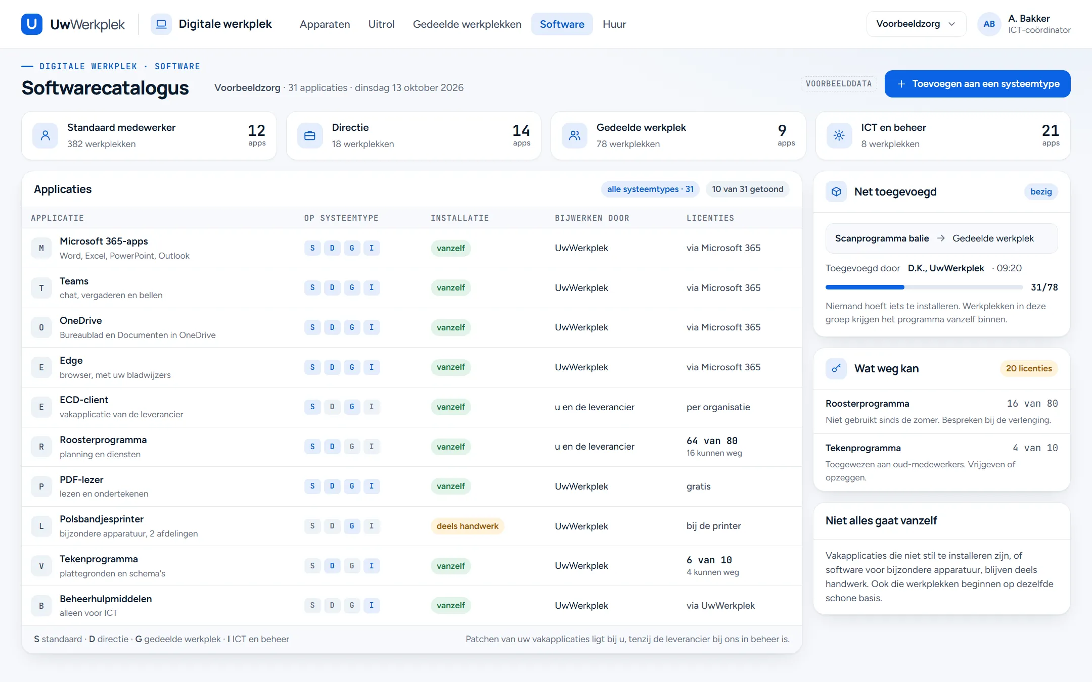 Softwarecatalogus met bovenaan vier systeemtypes en hun aantal apps. Een tabel met applicaties: op welk systeemtype, of de installatie vanzelf gaat of deels handwerk is, wie bijwerkt en hoeveel licenties in gebruik zijn. Rechts een programma dat net is toegevoegd aan de gedeelde werkplekken, met voortgang, en licenties die weg kunnen.