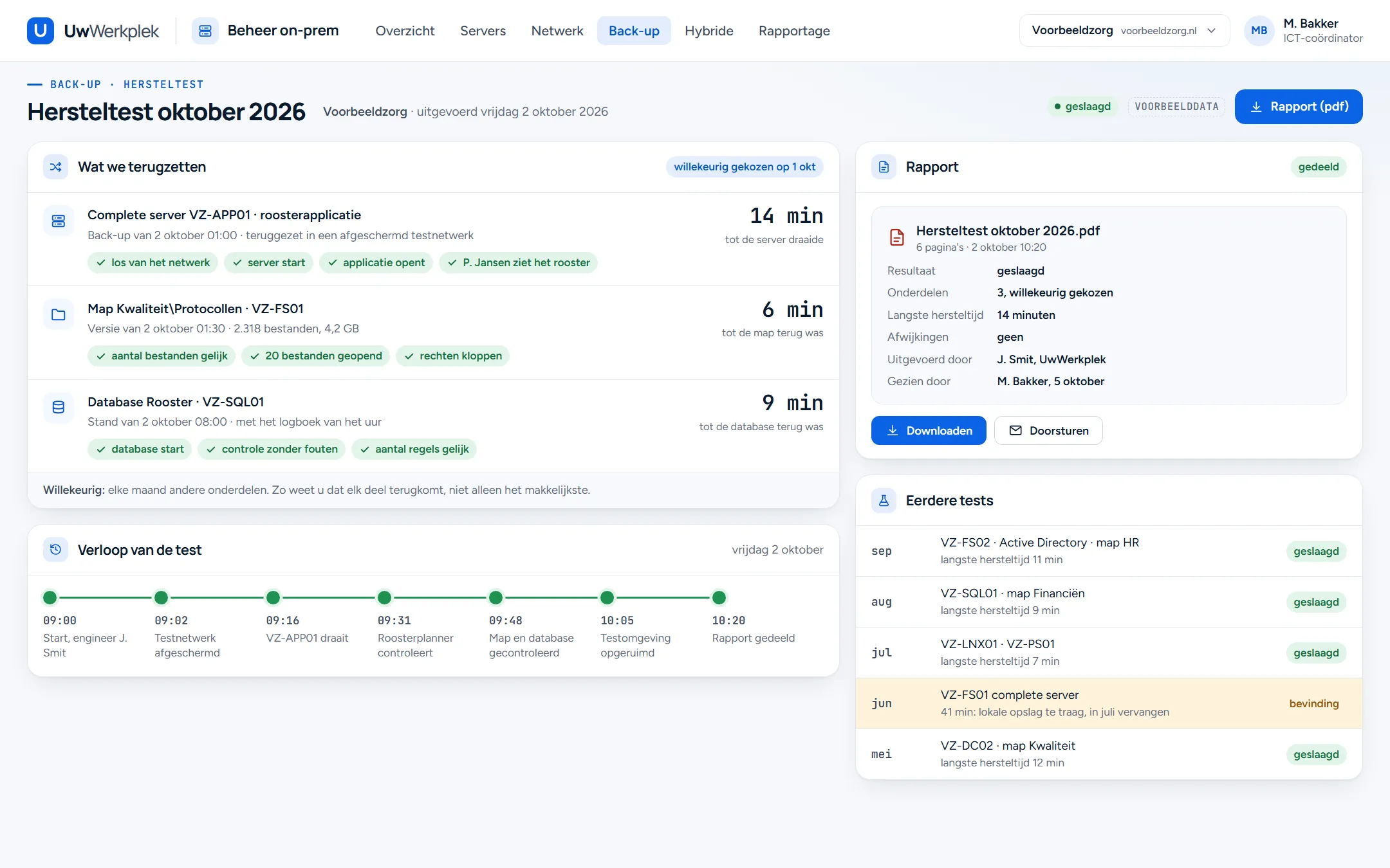 Voorbeeldscherm Hersteltest oktober 2026, geslaagd. Links drie willekeurig gekozen onderdelen die zijn teruggezet: de complete server van de roosterapplicatie in 14 minuten, een map met protocollen in 6 minuten en een database in 9 minuten, elk met de controles die zijn gedaan. Daaronder het verloop van de test van 09:00 tot 10:20. Rechts het rapport met resultaat, hersteltijd en wie het uitvoerde en zag, en de eerdere tests, waarvan die in juni een bevinding had.