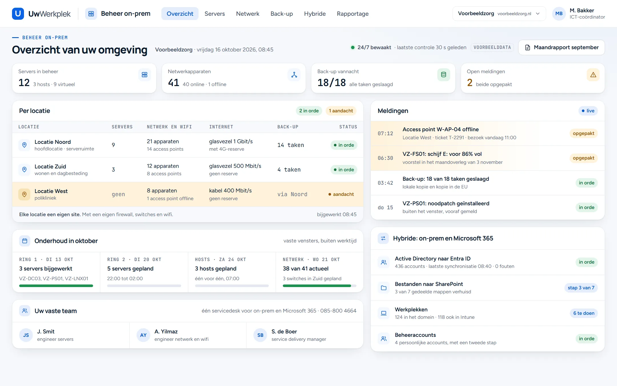 Voorbeeldscherm van het overzicht van Voorbeeldzorg: 12 servers, 41 netwerkapparaten, 18 van 18 back-uptaken geslaagd en 2 open meldingen. Daaronder de drie locaties, het onderhoud in oktober, het vaste team, de meldingen en de koppeling tussen on-prem en Microsoft 365.