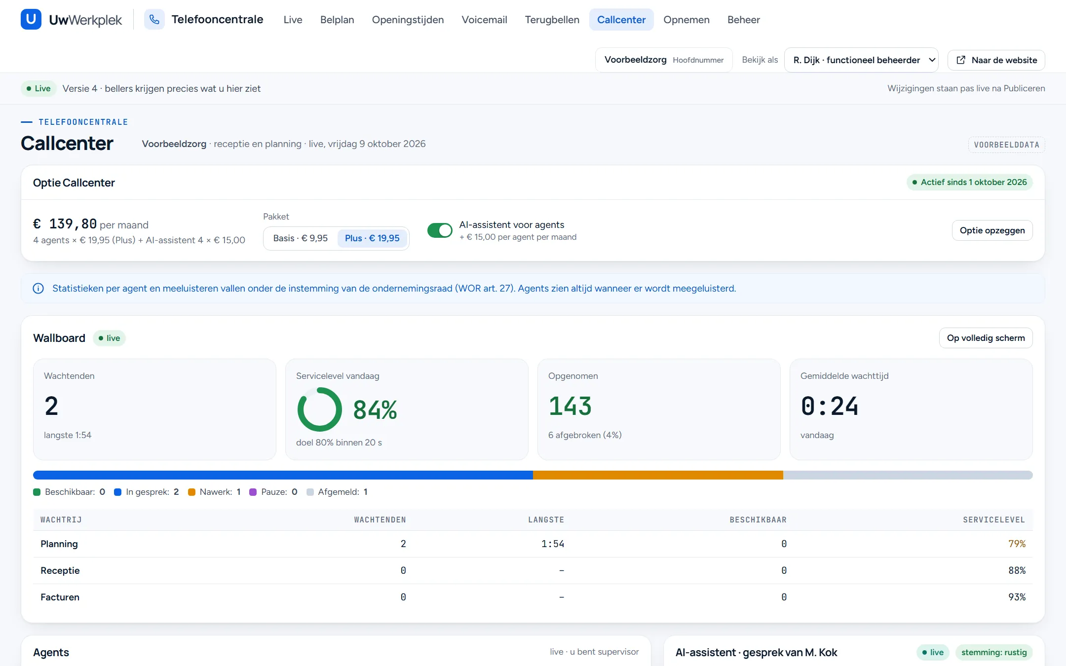 Voorbeeldscherm van het callcenter: bovenaan de optie met pakket Plus en de AI-assistent voor agents, daaronder het wallboard met twee wachtenden, een servicelevel van 84 procent, 143 opgenomen gesprekken en een gemiddelde wachttijd van 24 seconden, en per wachtrij het servicelevel.