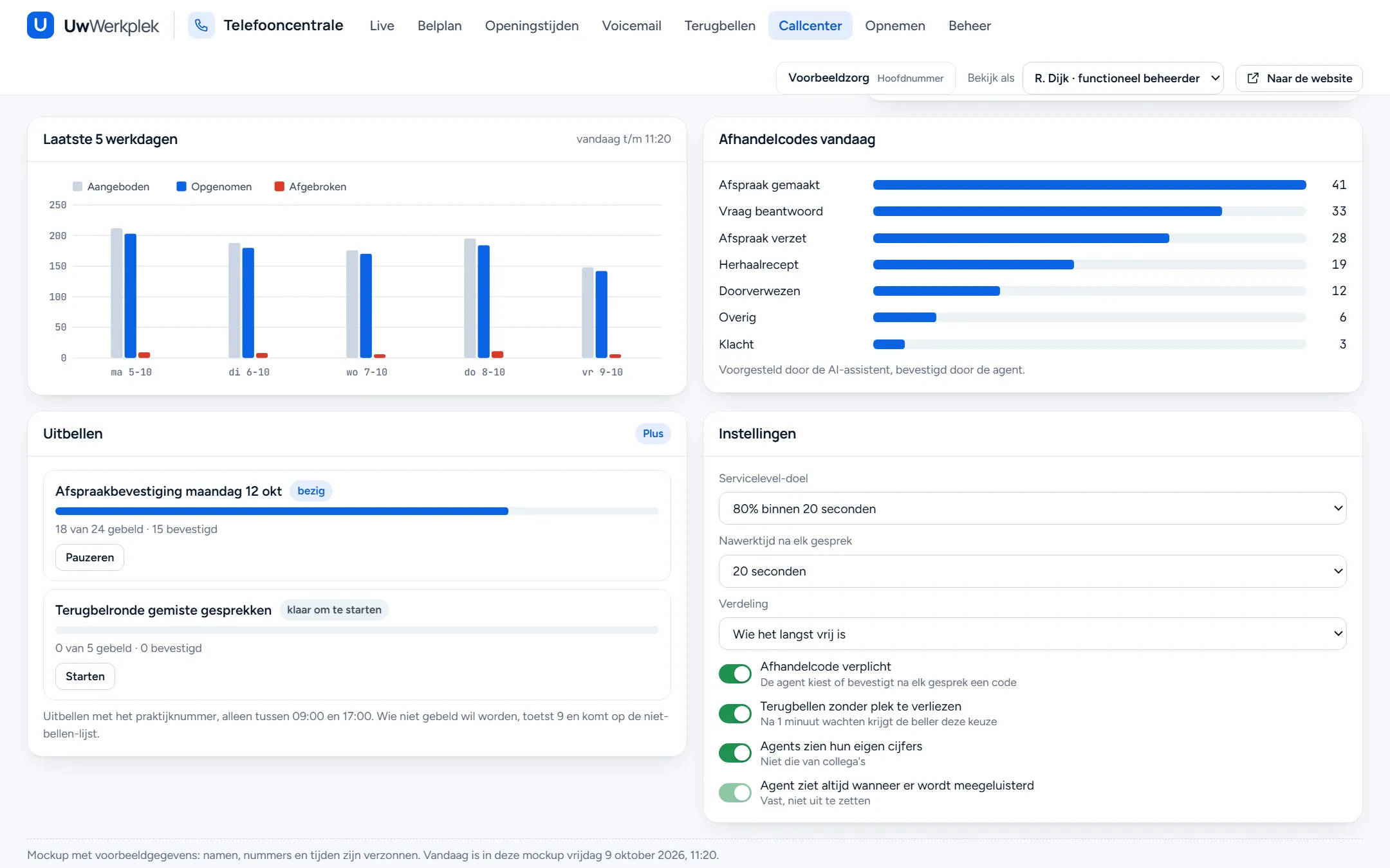 Voorbeeldscherm met een staafdiagram van aangeboden, opgenomen en afgebroken gesprekken over vijf werkdagen, de afhandelcodes van vandaag, twee uitbelrondes met voortgang en de instellingen: servicelevel-doel, nawerktijd, verdeling en vier schakelaars.