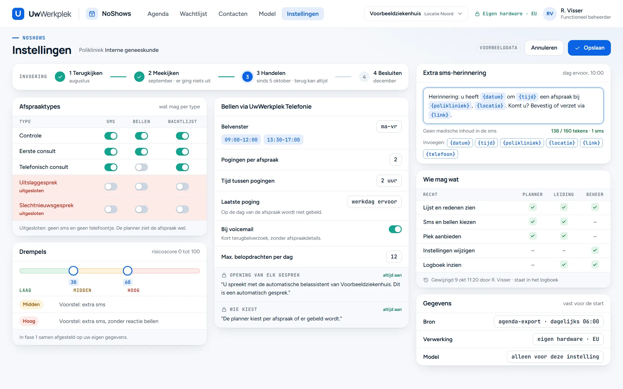 Voorbeeldscherm instellingen van NoShows voor een polikliniek: de start, schakelaars per afspraaktype voor sms, bellen en wachtlijst, de belinstellingen voor UwWerkplek Telefonie, de tekst van de extra sms met variabelen, de drempels voor midden en hoog risico, de rechten per rol en de gegevensbron.
